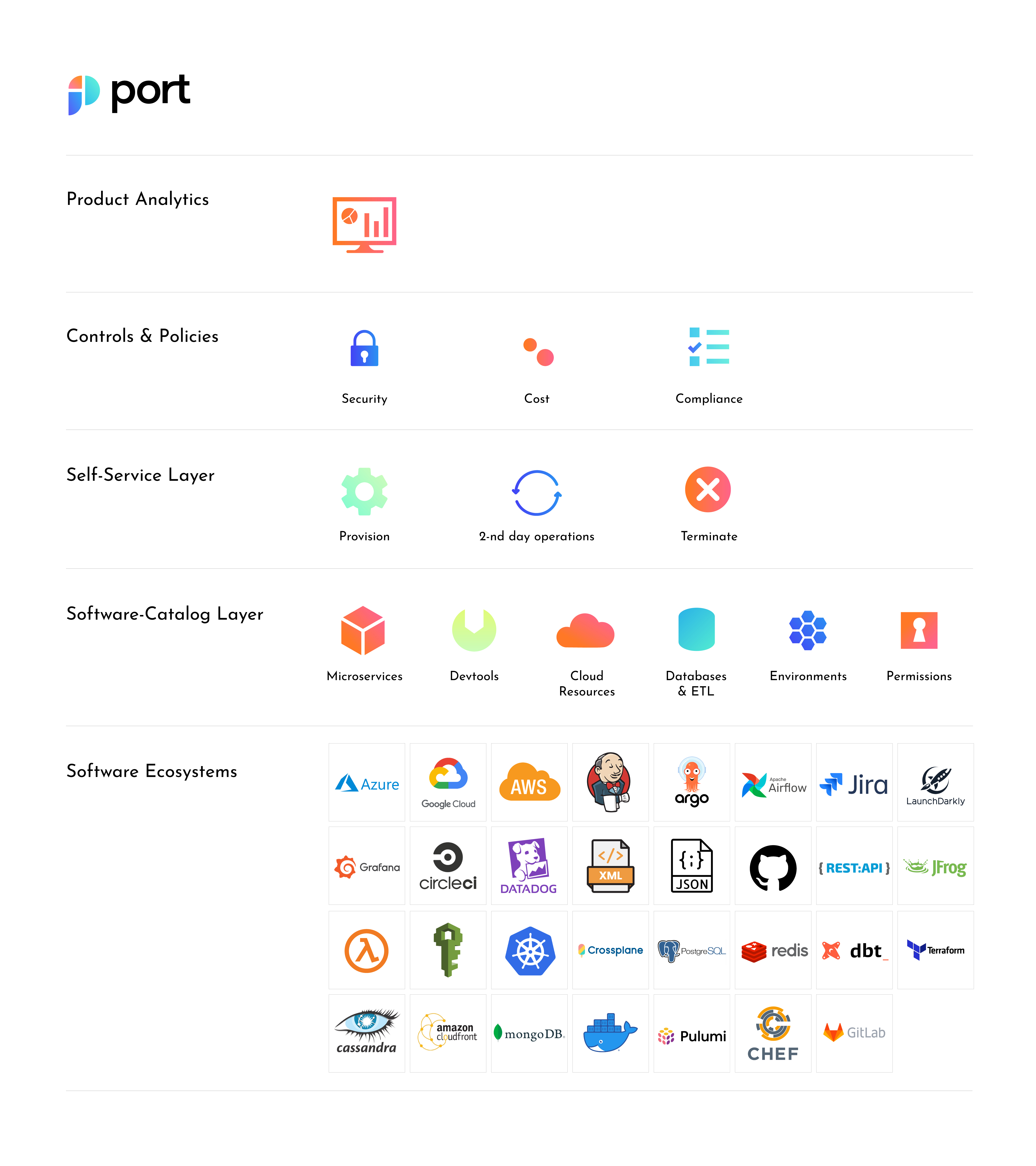 components-of-a-Developer-Portal.png
